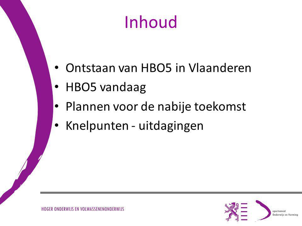 Inhoud Ontstaan van HBO5 in Vlaanderen HBO5 vandaag