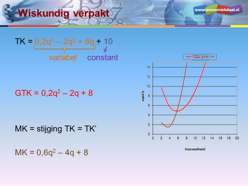 Wiskundig verpakt TK = 0,2q3 – 2q2 + 8q + 10 variabel constant GTK = 0,2q2 – 2q + 8 MK = stijging TK = TK’ MK = 0,6q2 – 4q + 8