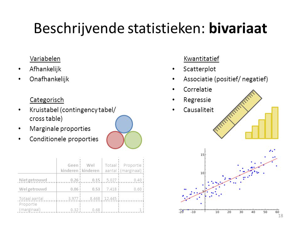 Beschrijvende statistieken: bivariaat