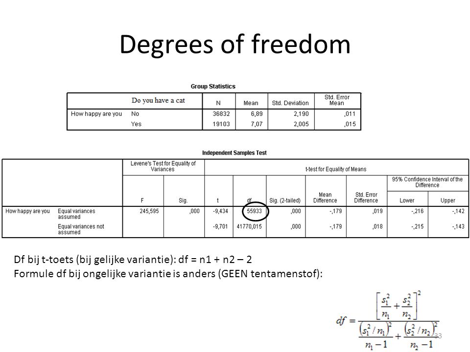 Degrees of freedom Df bij t-toets (bij gelijke variantie): df = n1 + n2 – 2.