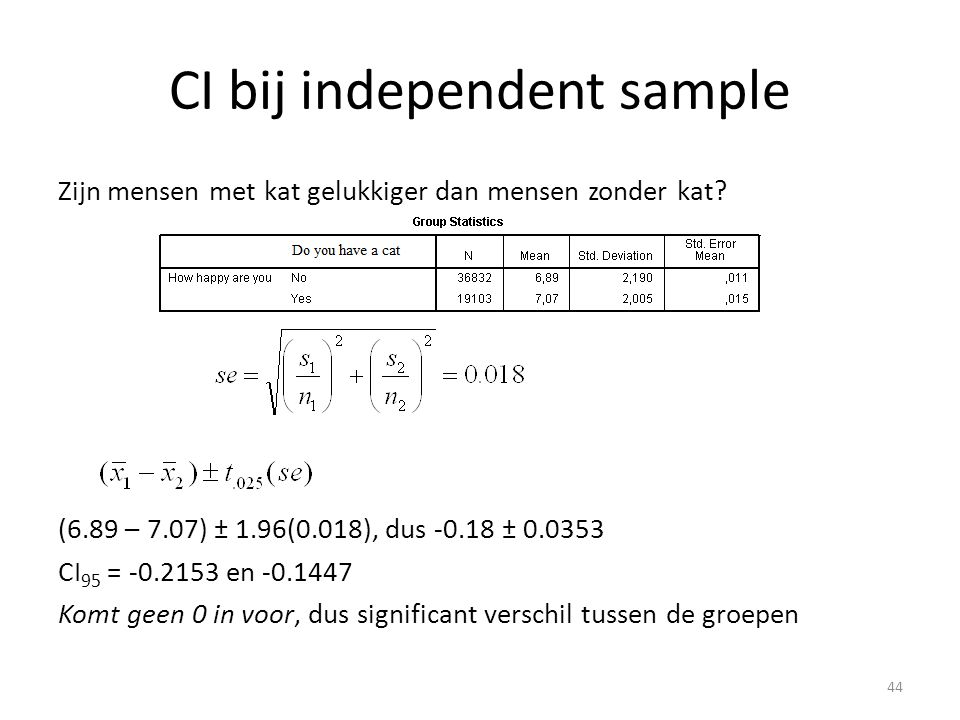CI bij independent sample