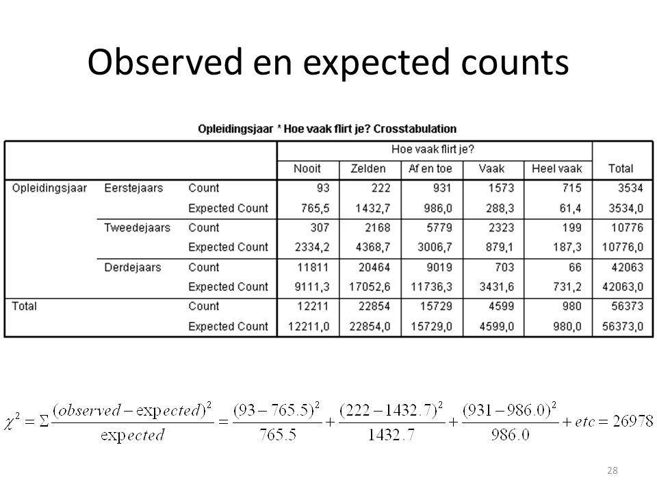 Observed en expected counts