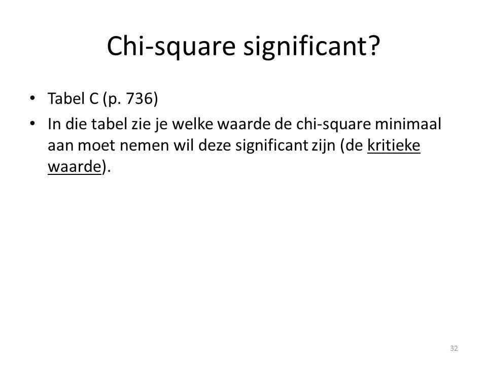 Chi-square significant