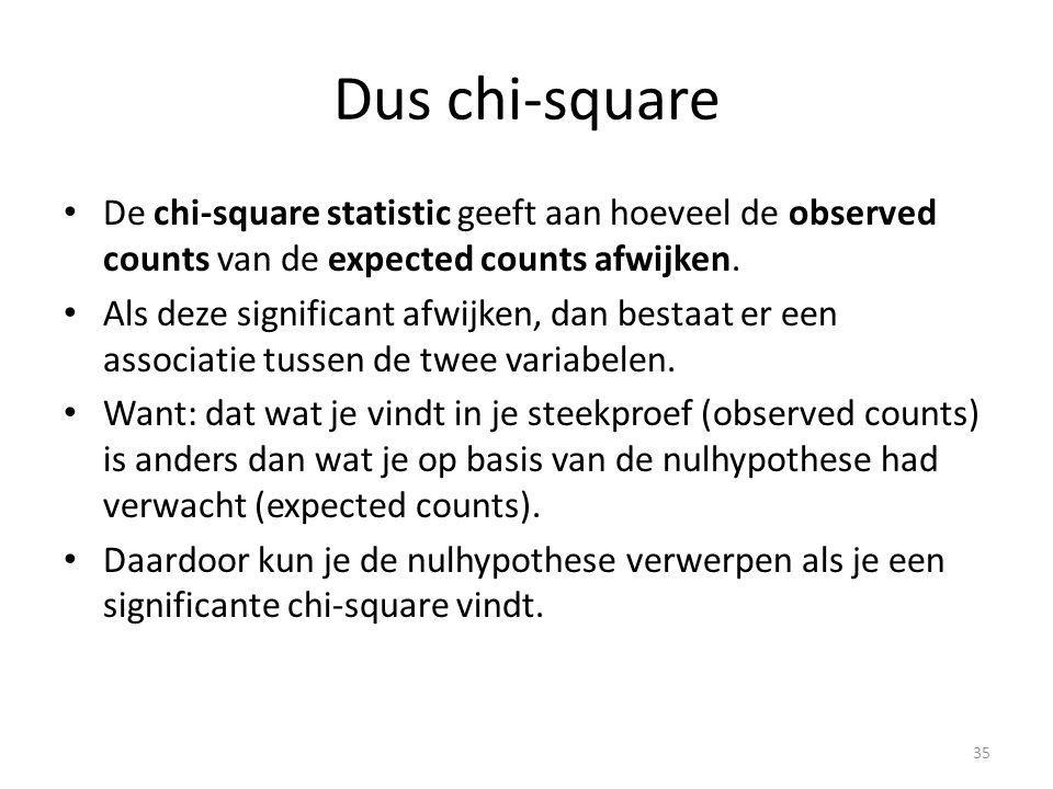 Dus chi-square De chi-square statistic geeft aan hoeveel de observed counts van de expected counts afwijken.
