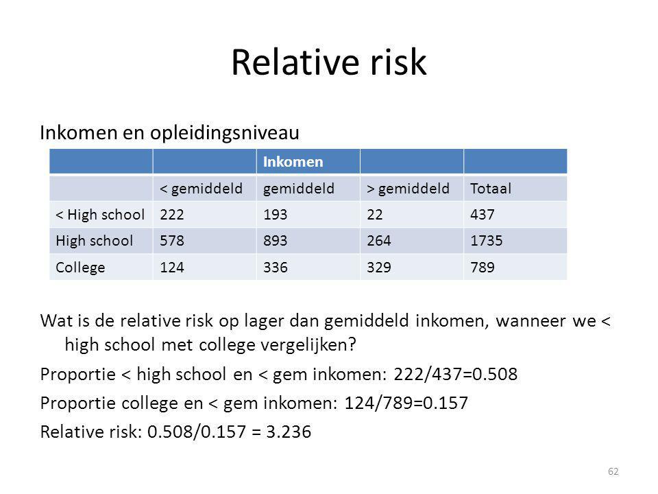 Relative risk Inkomen en opleidingsniveau