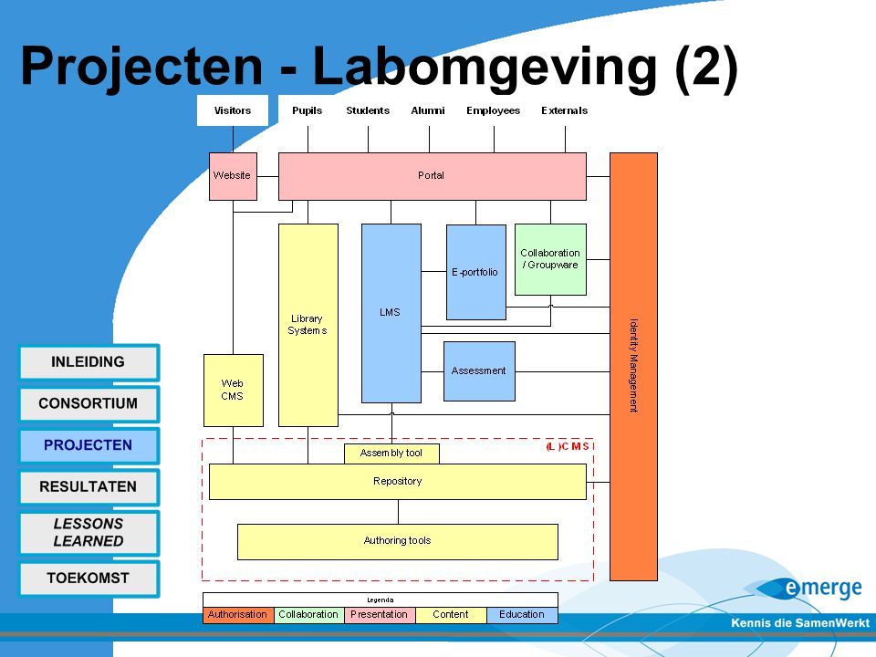 Projecten - Labomgeving (2)