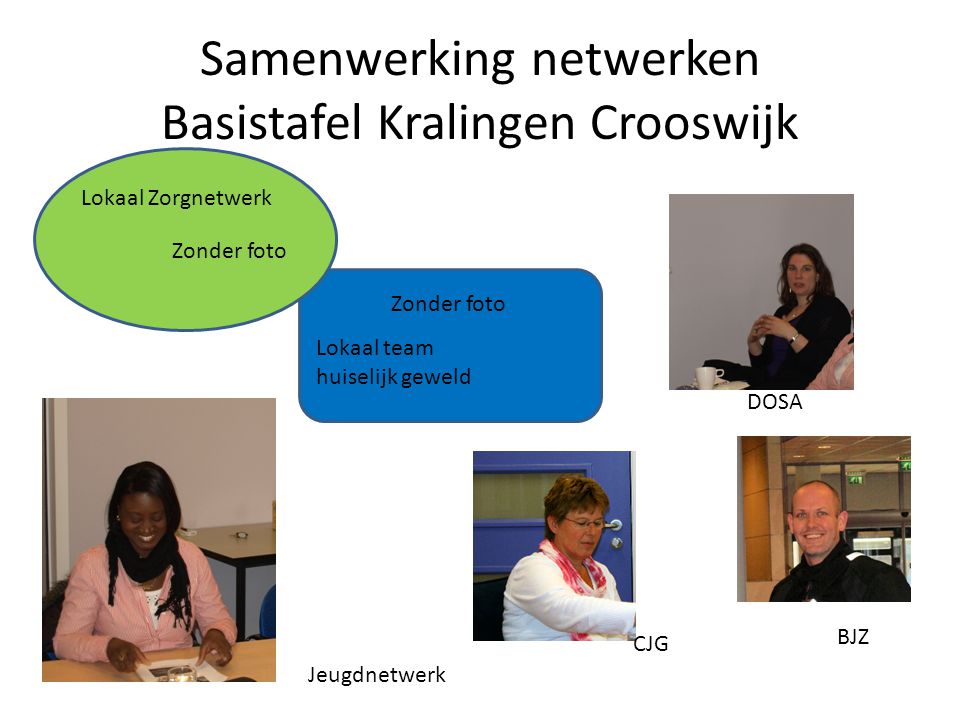 Samenwerking netwerken Basistafel Kralingen Crooswijk