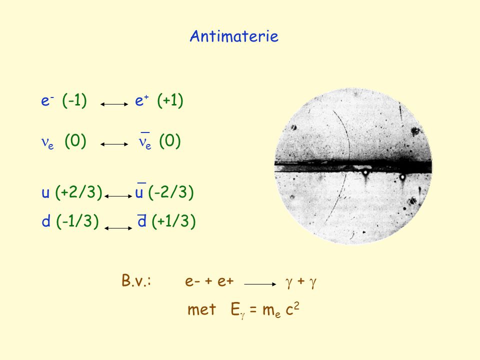 Antimaterie e- (-1) e+ (+1) e (0) e (0) _ u (+2/3) u (-2/3)