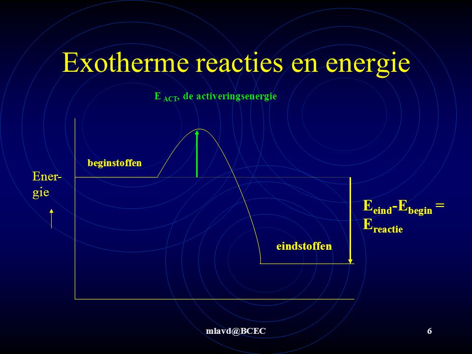 Exotherme reacties en energie