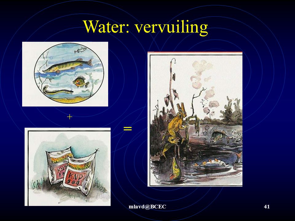 Water: vervuiling + =