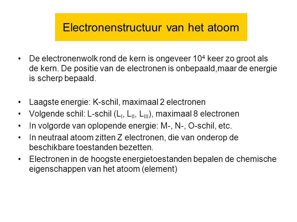 Electronenstructuur van het atoom