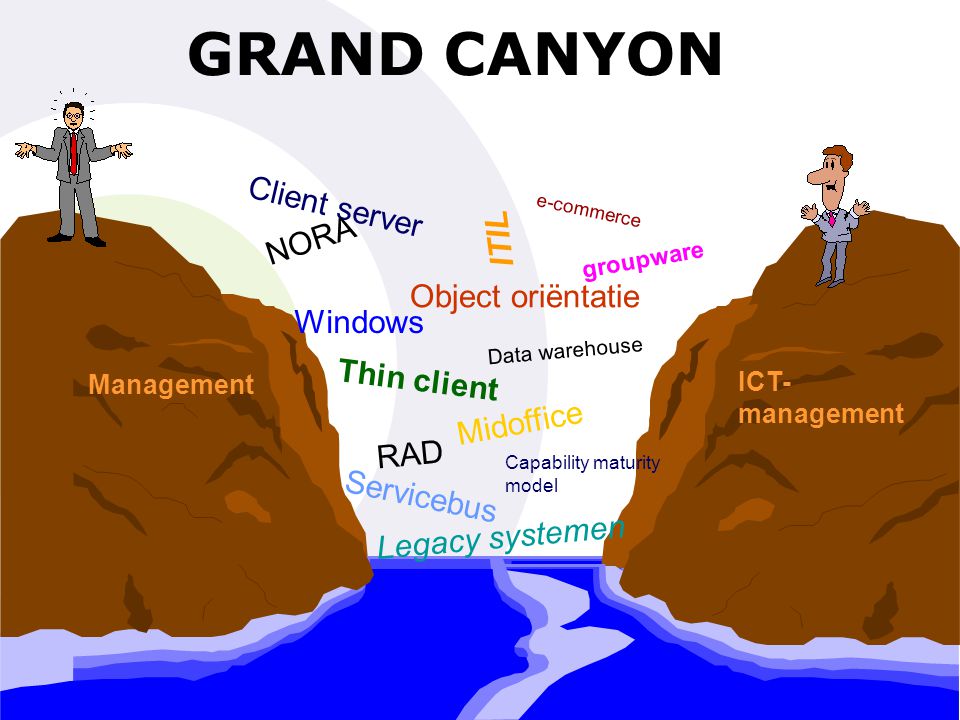 GRAND CANYON Client server ITIL NORA Object oriëntatie Windows