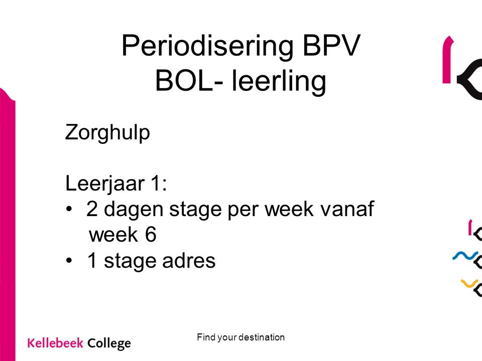 Periodisering BPV BOL- leerling