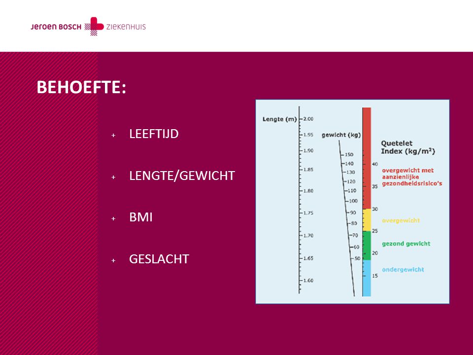 BEHOEFTE: LEEFTIJD LENGTE/GEWICHT BMI GESLACHT