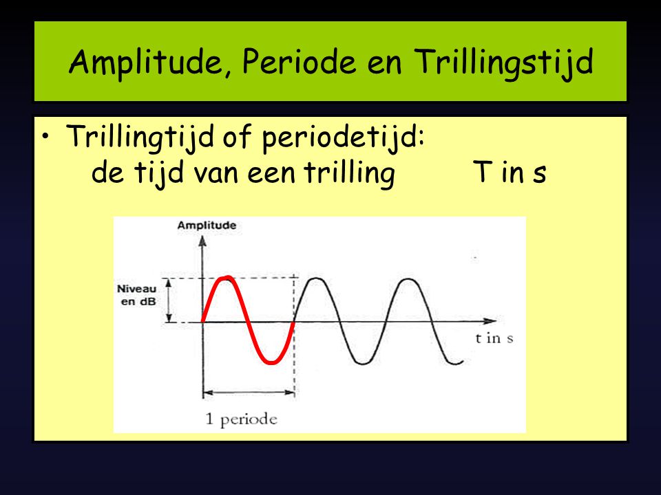 Amplitude, Periode en Trillingstijd