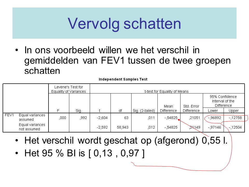 Vervolg schatten In ons voorbeeld willen we het verschil in gemiddelden van FEV1 tussen de twee groepen schatten.