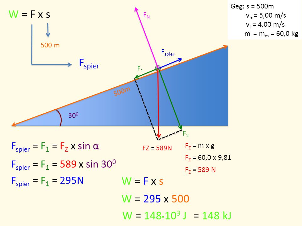 W = F x s Fspier W = F x s W = 295 x 500 W = 148103 J = 148 kJ