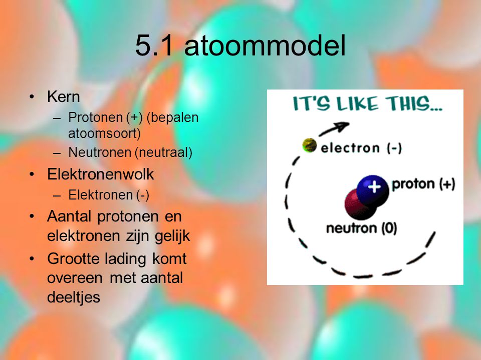 5.1 atoommodel Kern Elektronenwolk