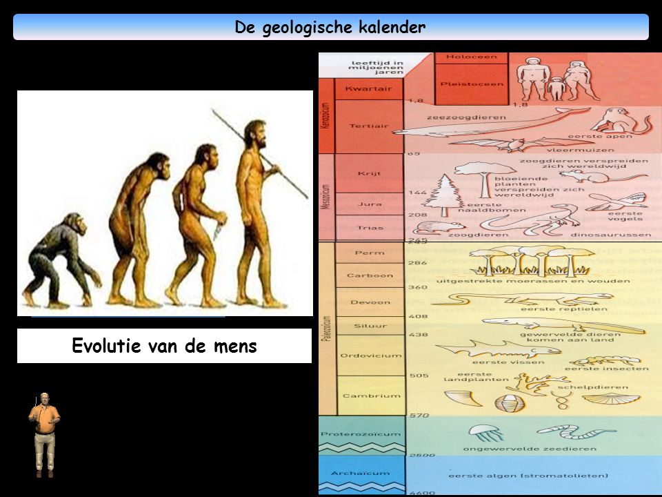 De geologische kalender