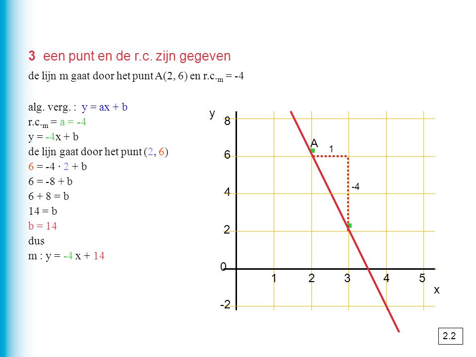 · · 3 een punt en de r.c. zijn gegeven y 8 A x -2