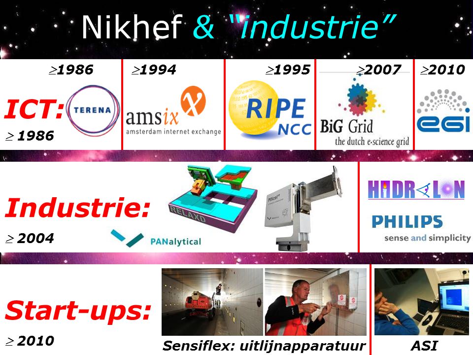 Nikhef & industrie ICT: Industrie: Future Start-ups: 1994 1995