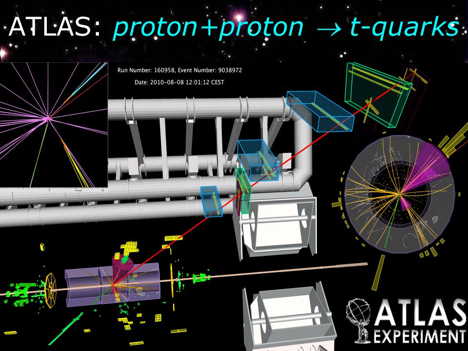 ATLAS: proton+proton  t-quarks