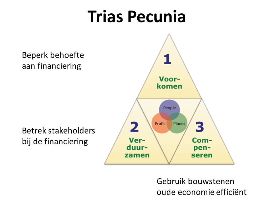 Trias Pecunia nn Beperk behoefte aan financiering Betrek stakeholders