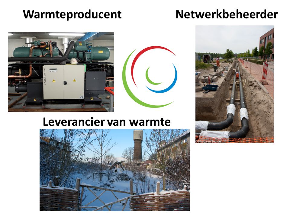 Warmteproducent Netwerkbeheerder Leverancier van warmte