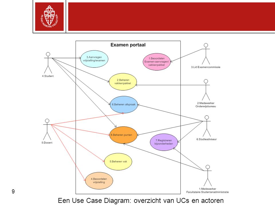 Een Use Case Diagram: overzicht van UCs en actoren
