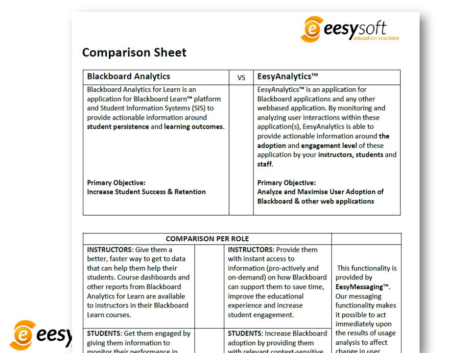 Blackboard Analytics vs EesyAnalytics