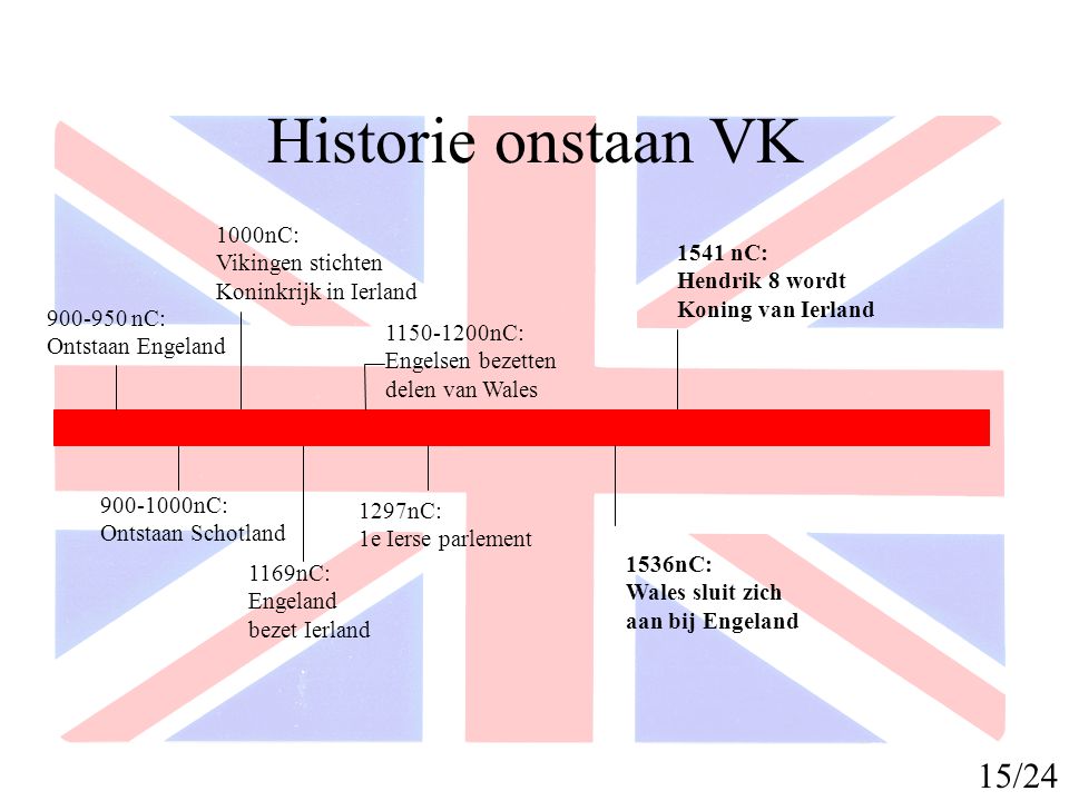 Historie onstaan VK 15/ nC: Vikingen stichten 1541 nC: