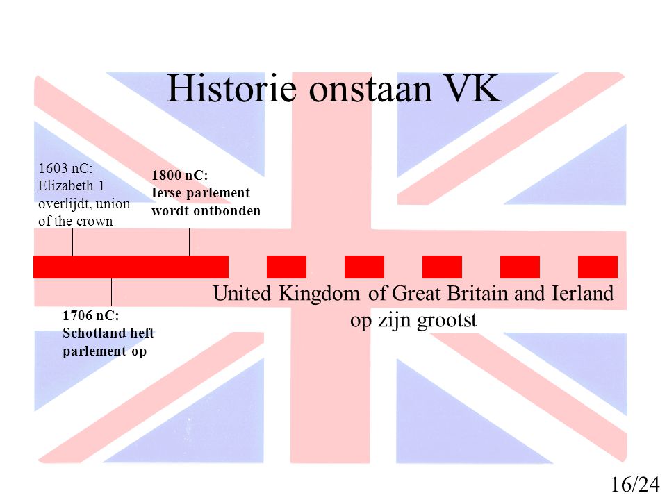 United Kingdom of Great Britain and Ierland