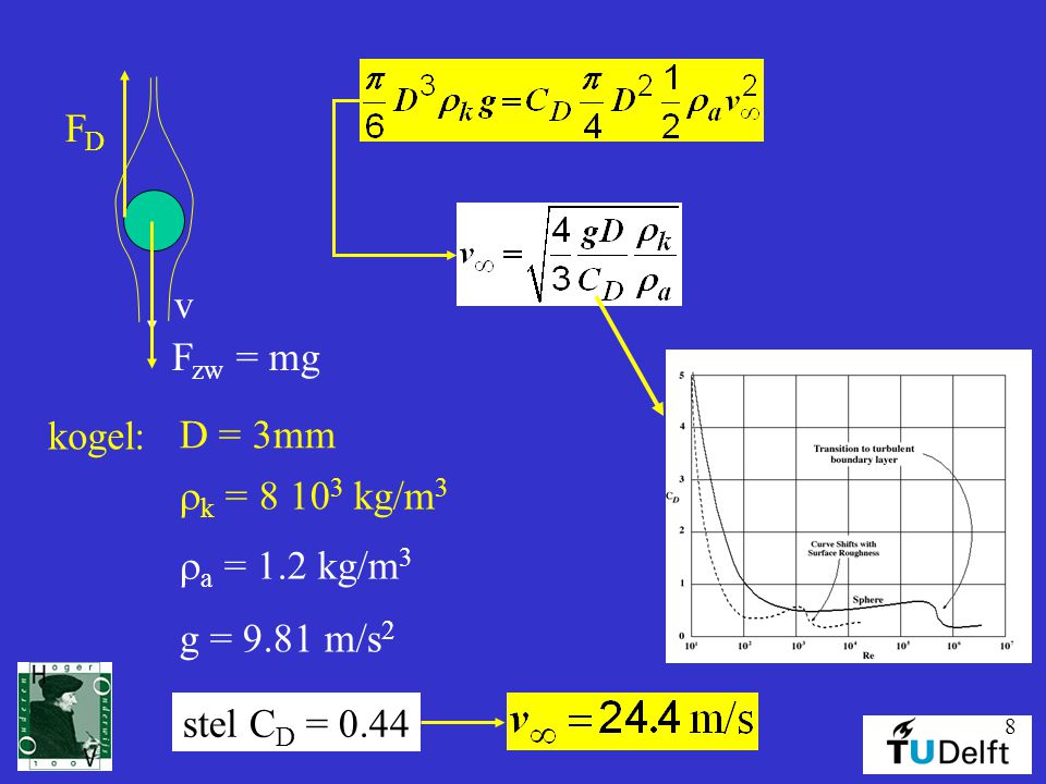 v Fzw = mg FD kogel: D = 3mm rk = kg/m3 ra = 1.2 kg/m3 g = 9.81 m/s2 stel CD = 0.44