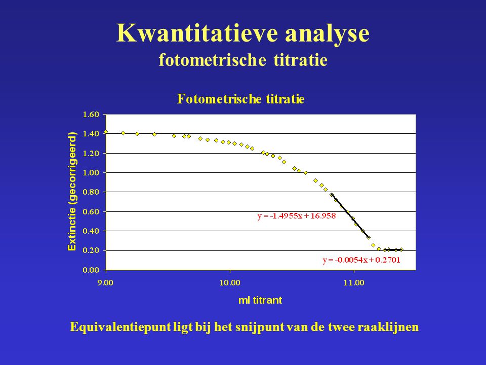Kwantitatieve analyse fotometrische titratie