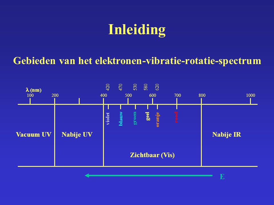 Gebieden van het elektronen-vibratie-rotatie-spectrum
