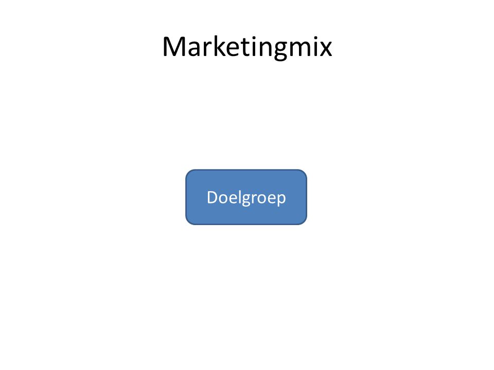 Marketingmix Doelgroep