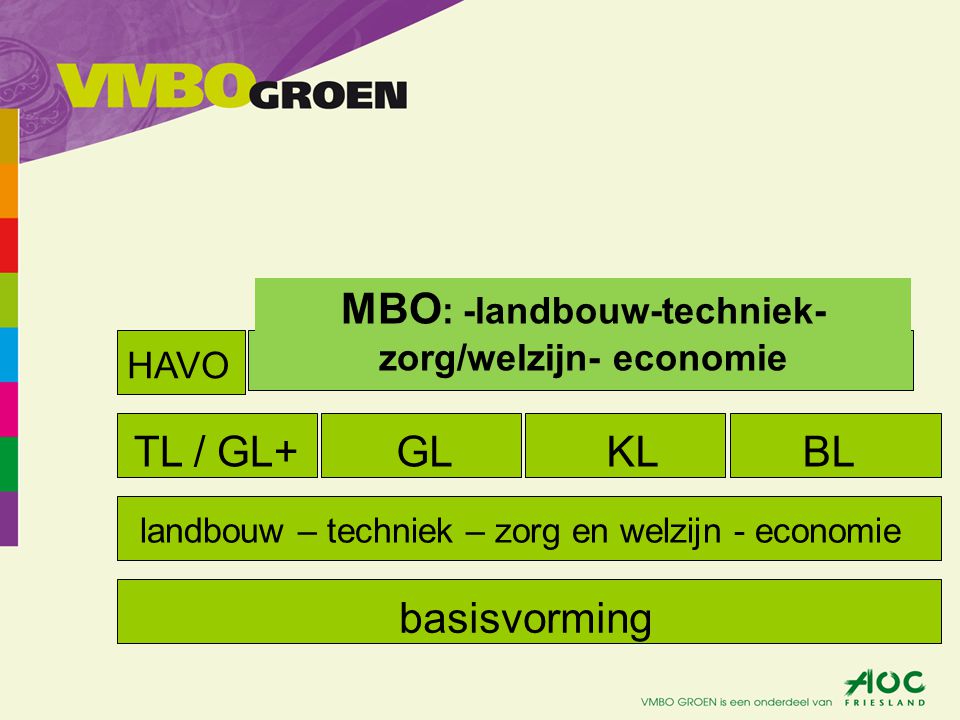 MBO: -landbouw-techniek-zorg/welzijn- economie