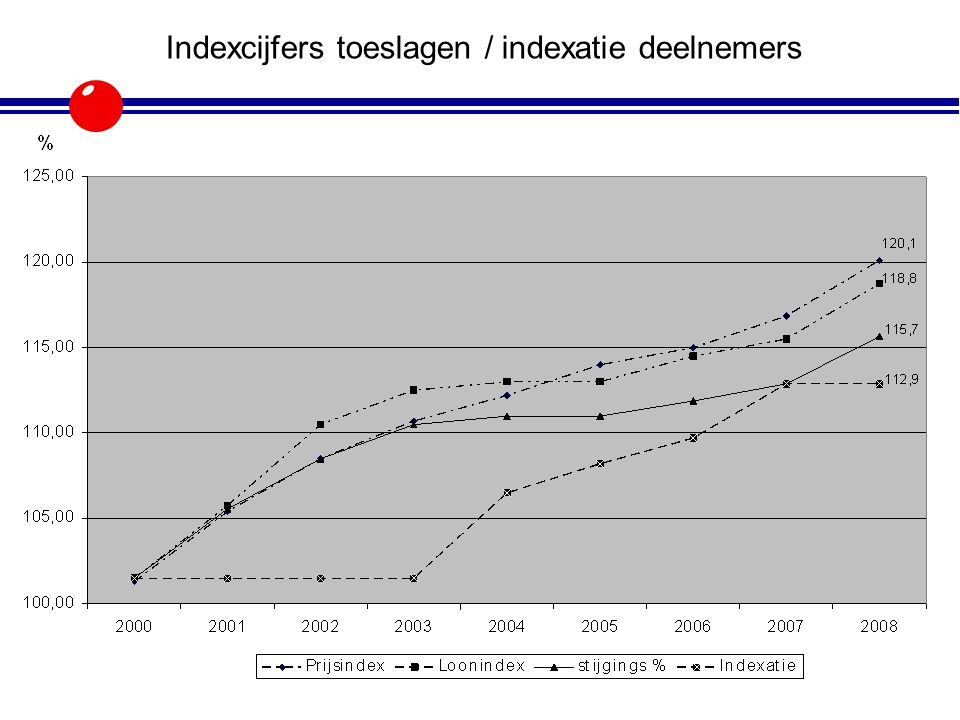 Stichting Pensioenfonds ODS BV Stichting Pensioenfonds ODS BV - Ppt ...