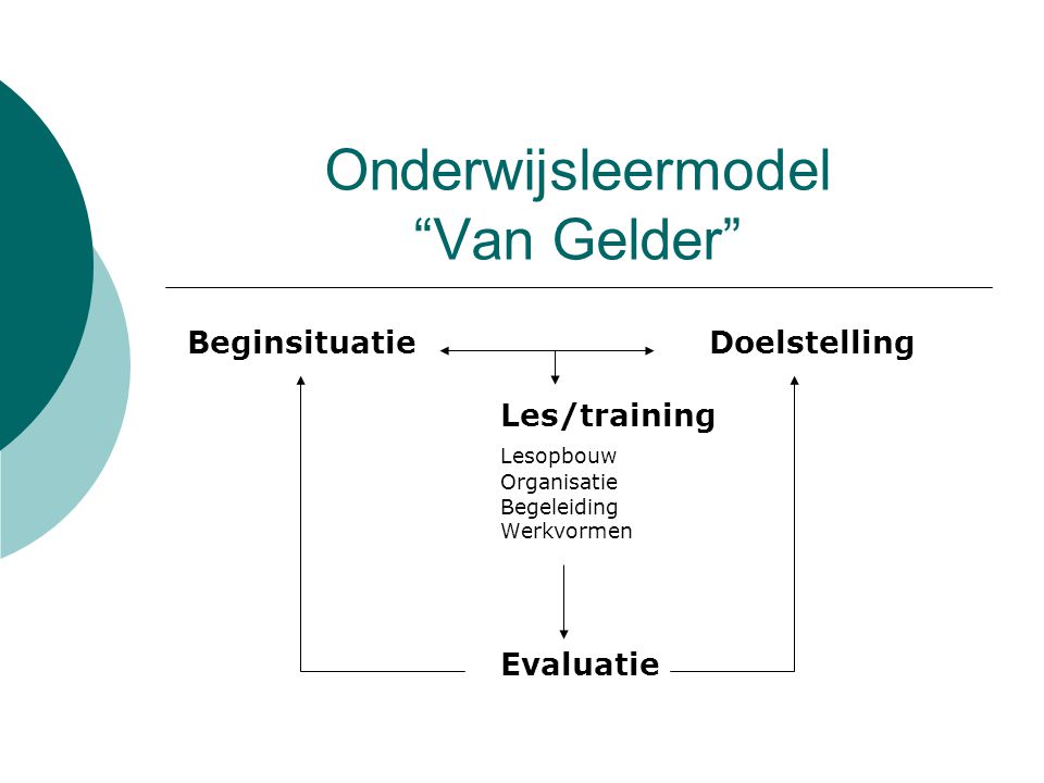Onderwijsleermodel Van Gelder