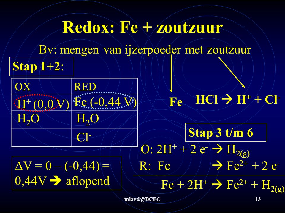 Redox: Fe + zoutzuur Bv: mengen van ijzerpoeder met zoutzuur