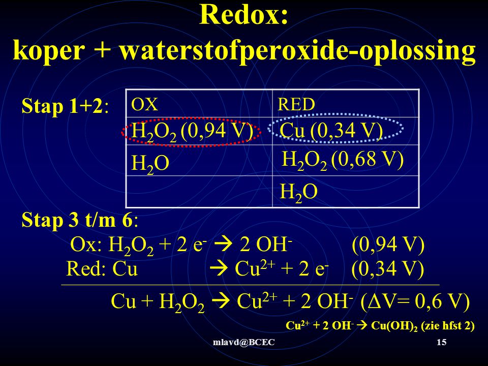 Redox: koper + waterstofperoxide-oplossing