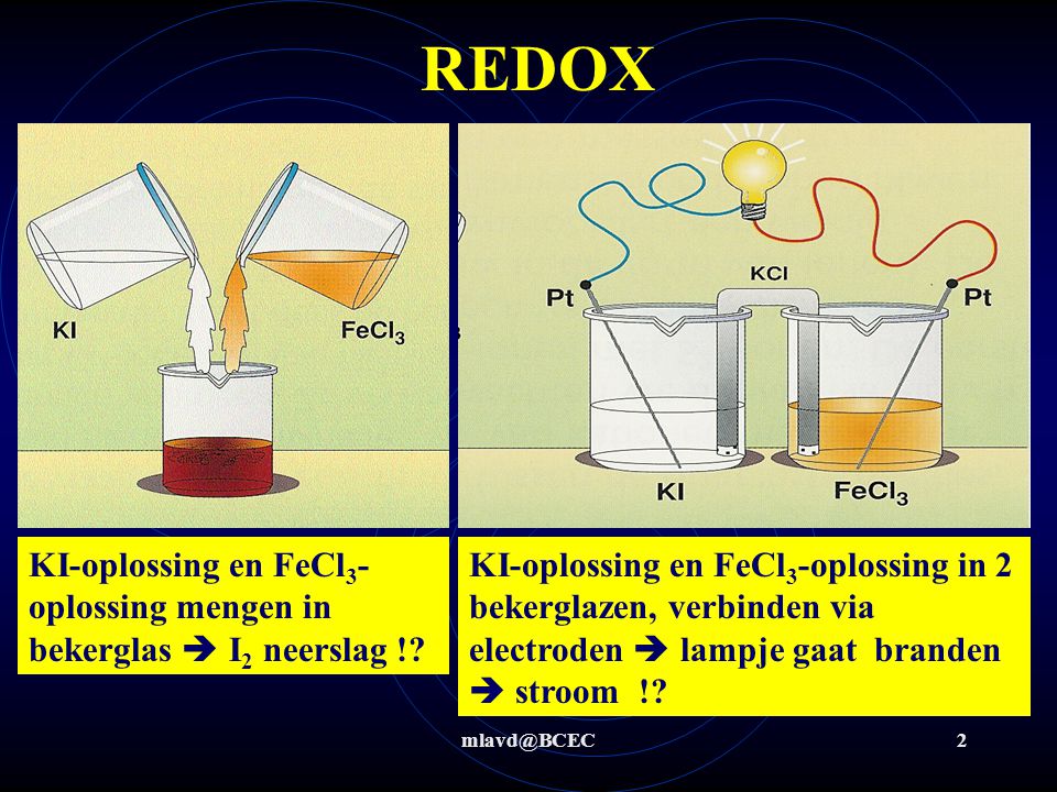 REDOX KI-oplossing en FeCl3-oplossing mengen in bekerglas  I2 neerslag !