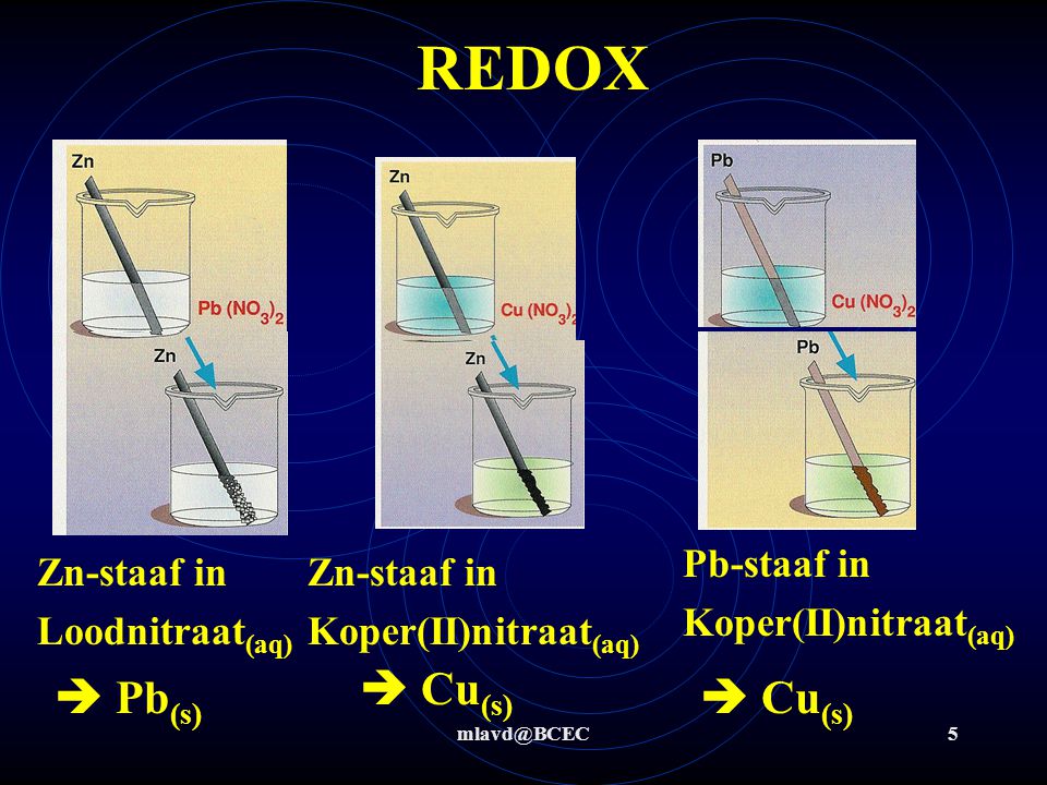 REDOX  Cu(s)  Pb(s)  Cu(s) Pb-staaf in Koper(II)nitraat(aq)