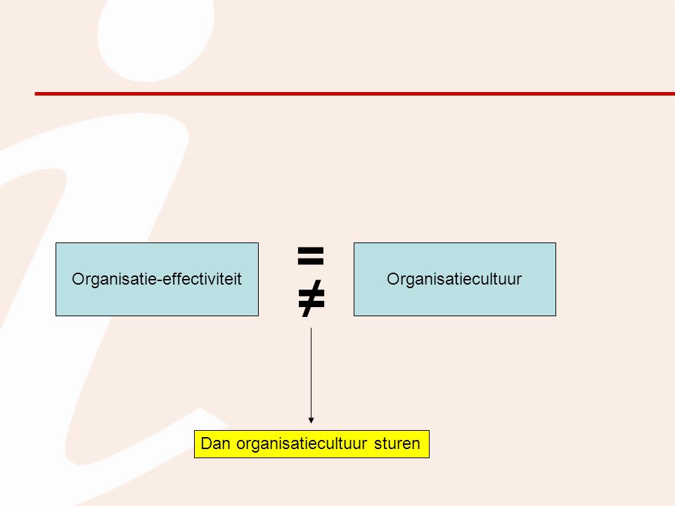 Organisatie-effectiviteit