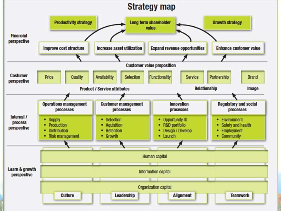 Strategy Map 9