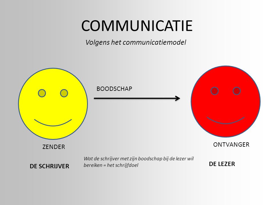 Volgens het communicatiemodel