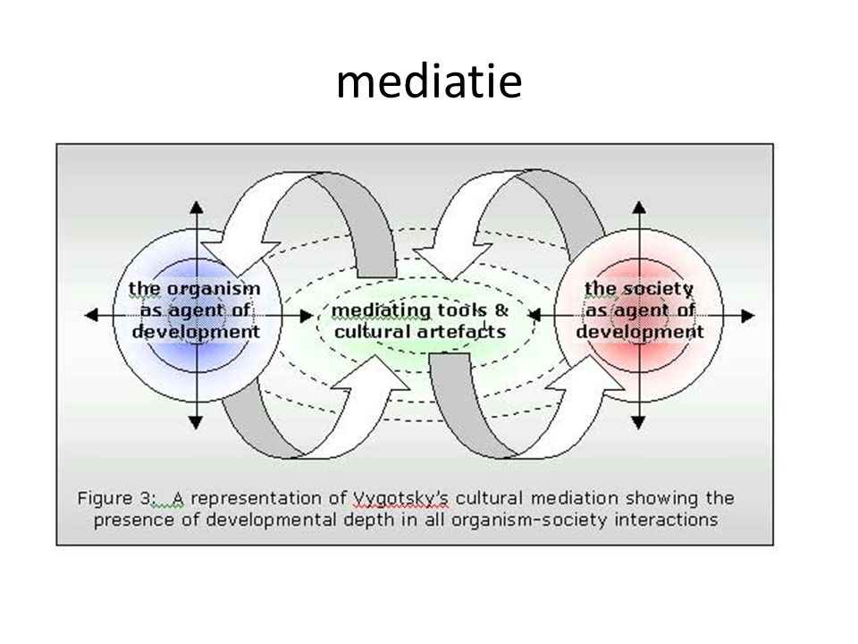 mediatie