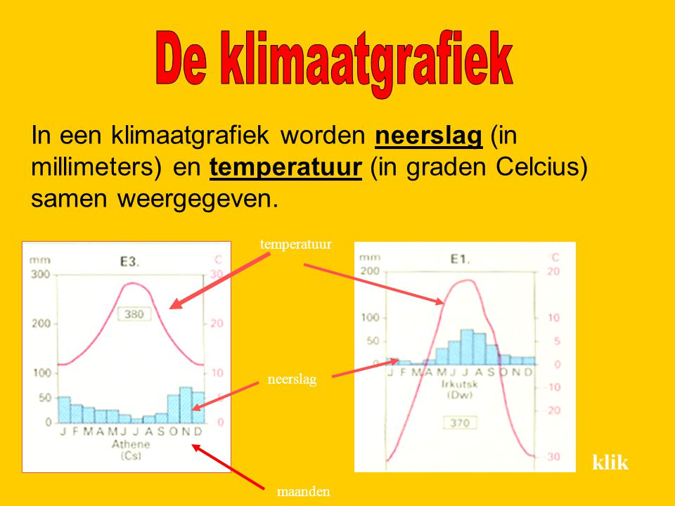 De klimaatgrafiek In een klimaatgrafiek worden neerslag (in millimeters) en temperatuur (in graden Celcius) samen weergegeven.