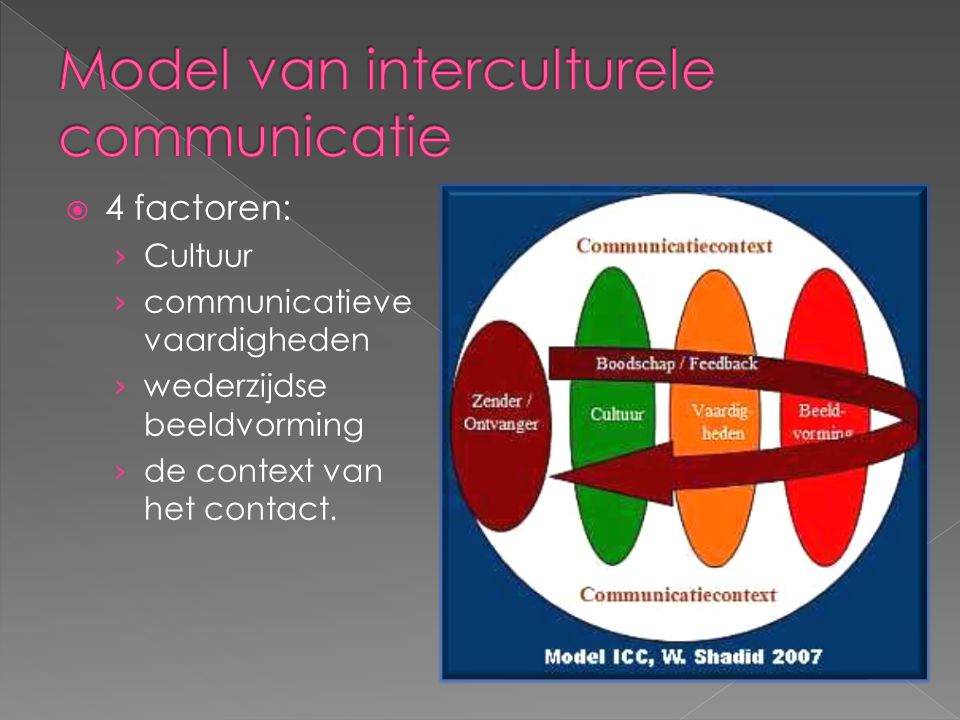 Model van interculturele communicatie