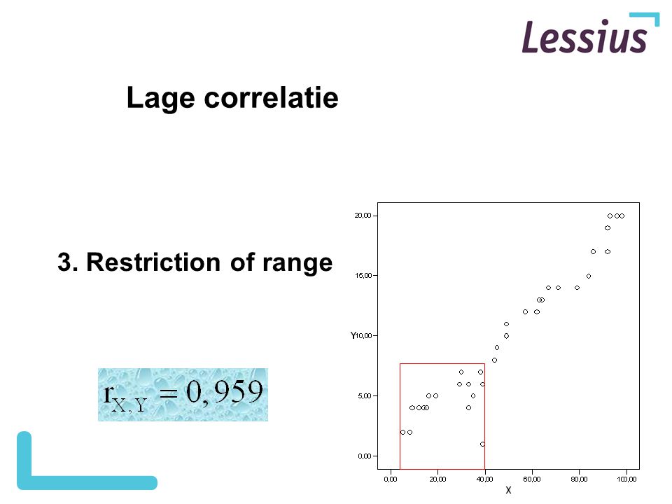 Lage correlatie 3. Restriction of range